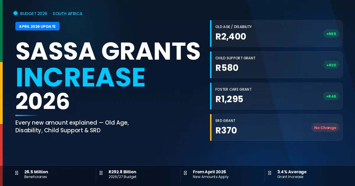 SASSA grants increase April 2026 Old Age R2,400, Child Support R580, SRD stays R370. New amounts explained.